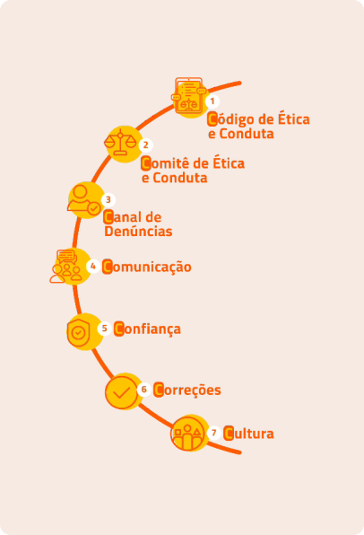 Programa de integridade